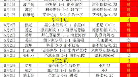 琼斯生涯或将结束，热刺成功保级后或引入强援